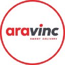 ARA VINC S.L. Company Profile