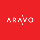 Aravo