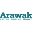 arawak.com.ar