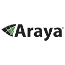 arayarx.com