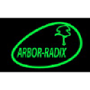 arbor-radix.be