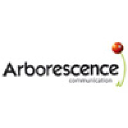 arborescence-communication.com