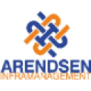 arendsen-im.com
