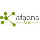Ariadna Grid Company Profile