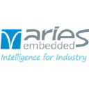 aries-embedded.de