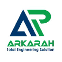 arkarah-co.com