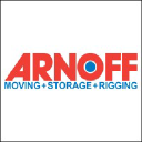 Arnoff Moving Companies