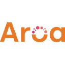 aroacloud.com