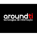 aroundti.com