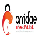 Arridae Infosec Pvt Ltd