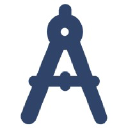 Artoftesting