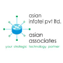 Asian Infotel Pvt Ltd