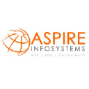 Aspire Infosystems