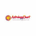 astrologychart.in