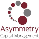 asymmetrycapitalmanagement.com