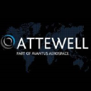 attewell.co.uk