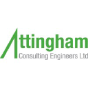 attingham.com