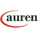 auren.nl