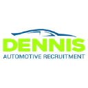 automotive-recruitment.nl