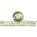 avifoodsystems.com