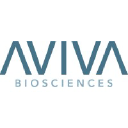 AVIVA Biosciences