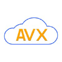 AVX Support