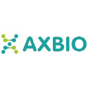 Axbio