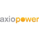 axiopower.com