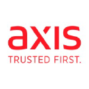 axis.mu