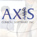 Axis Clinical Software Inc