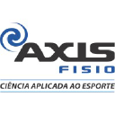 axisfisio.com.br Invalid Traffic Report