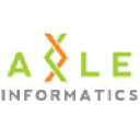Axle Informatics Data Scientist Salary
