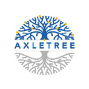 Axletree Solutions, Inc.