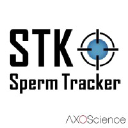 AXO SCIENCE