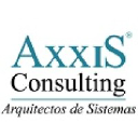 axxis.com.mx