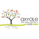 AXYOLE