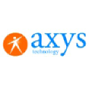 axys.ch