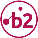 b2finance