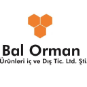 balorman.net