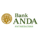bank-antardaerah.com