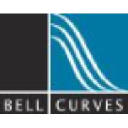 BELL CURVES