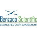 benzaco.com