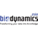 bi4dynamics-asia.com