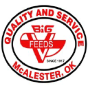 bigvfeeds.com