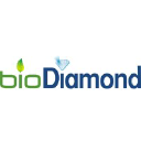 biodiamond.pl
