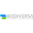 biodiversa.com