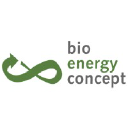 bioenergy-concept.com