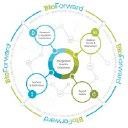 bioforward.org