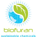 biofuran.com