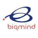 biqmind.com